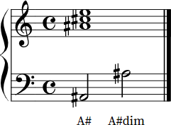 A# diminished triad notation