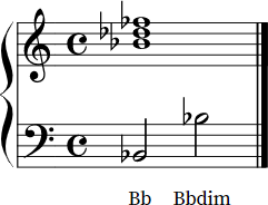 Bb diminished notation