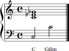 C diminished Notation