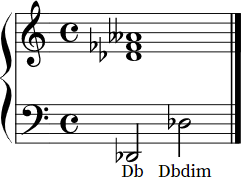 Db diminished Notation