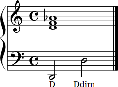 D diminished Notation