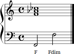 F diminished Notation