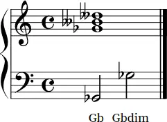Gb diminished Notation